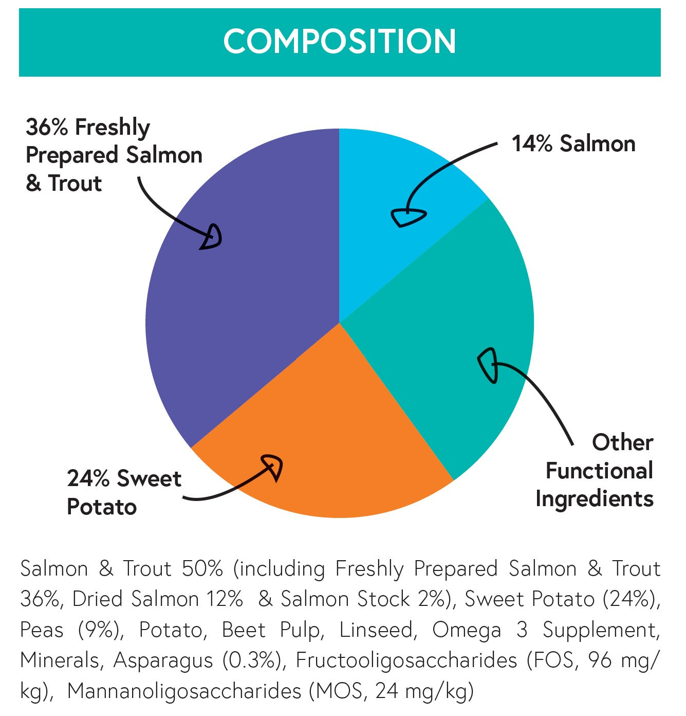 Dewkes Fish Medley